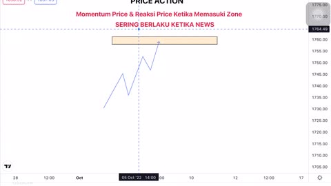 PRICE ACTION ( CONFIRMASI )