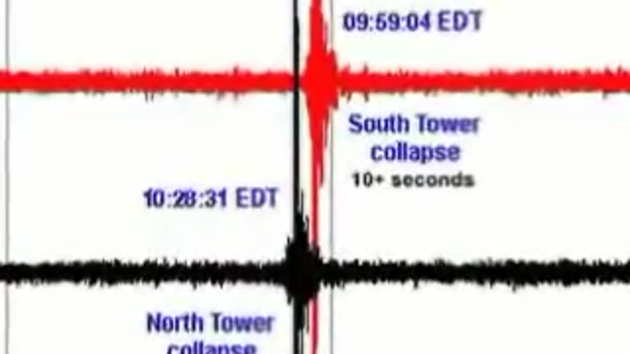 9/11 Evaluation of the WTC Collapse