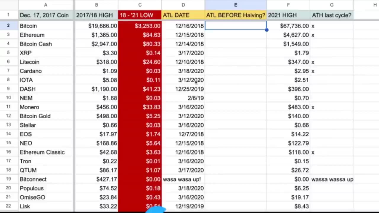 THE 80/20 RULE. IT’S HARD TO LOSE IN CRYPTO IF YOU DO THIS.