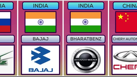 Car Brands In || Different Countries