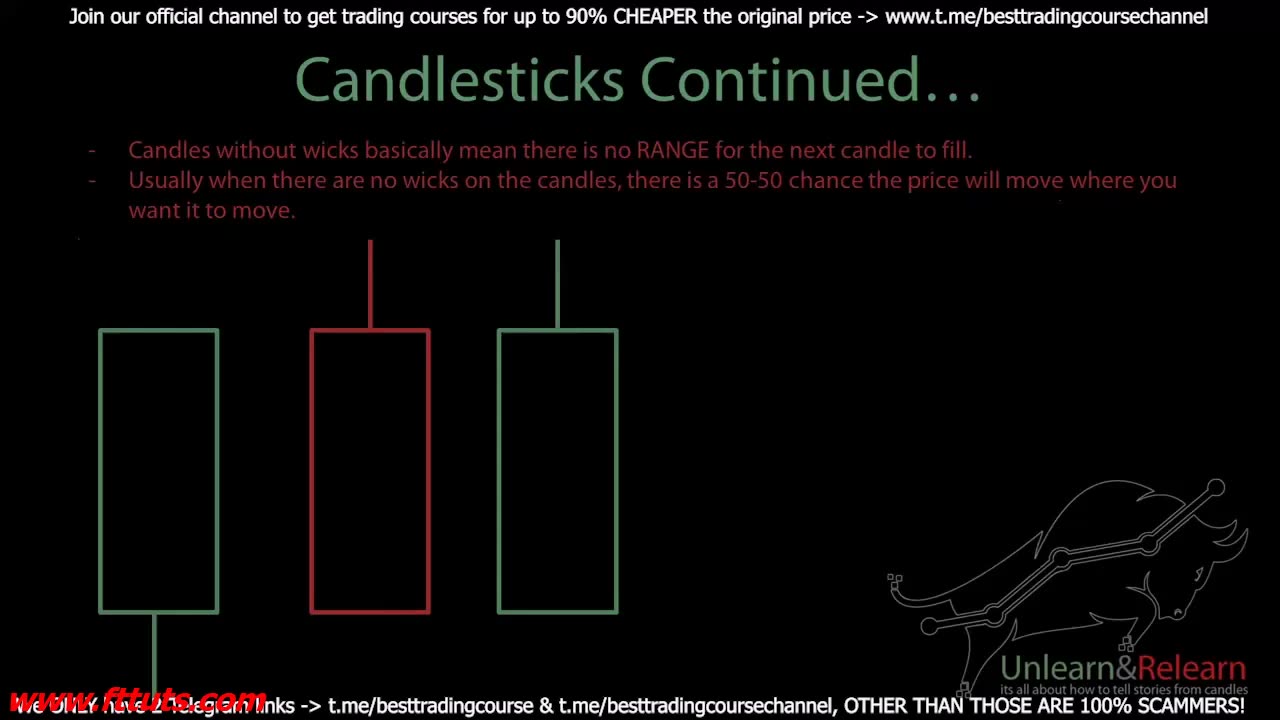 5 Anatomy of Candlesticks - MARKETFLUIDITY ( Unlearn _ Relearn)