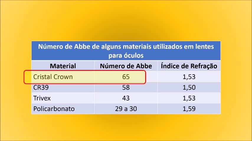 Número de ABBE. O que é isto?