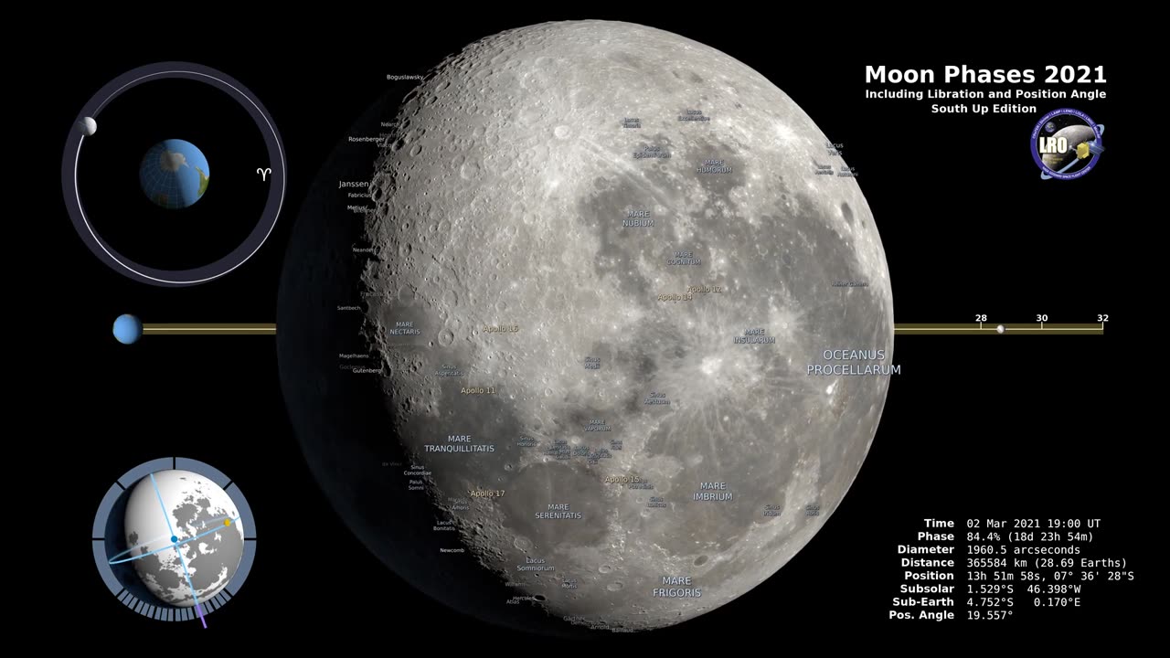 Moon Phases 2021 – Southern Hemisphere – 4K