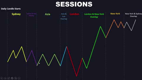 ICT SESSION _ KILLZONES _ Top Tier SMC _ Hindi