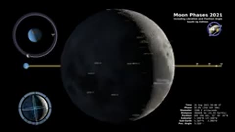 Moon Phases 2021 – Southern Hemisphere – 4K