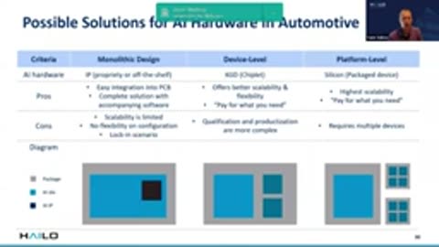 Künstliche Intelligenz Automobilindustrie