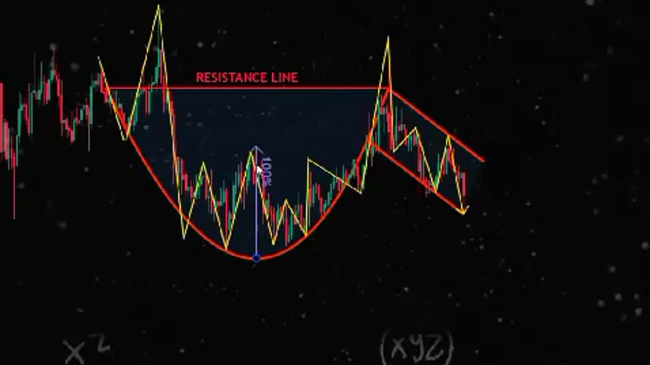 TRADING Pattern 3 - LEARN and EARN #trading #stockmarket #finance #trending #trendingshorts