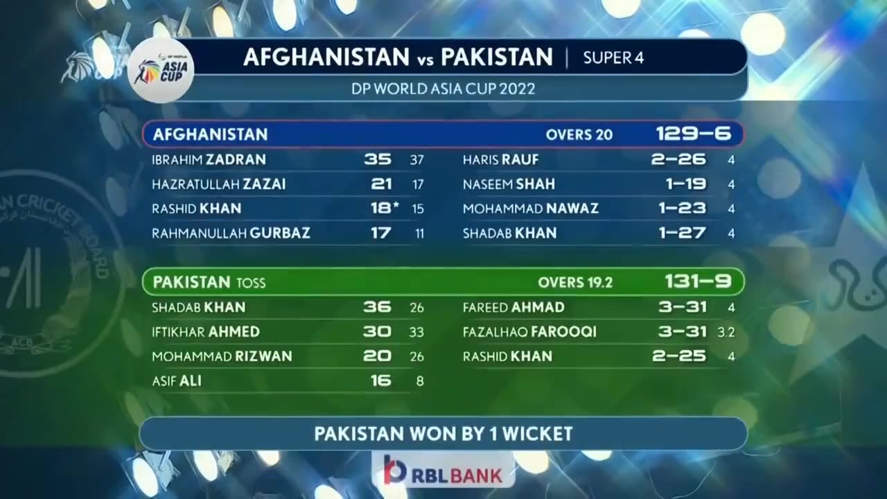 Match game war between afghani and pakistani