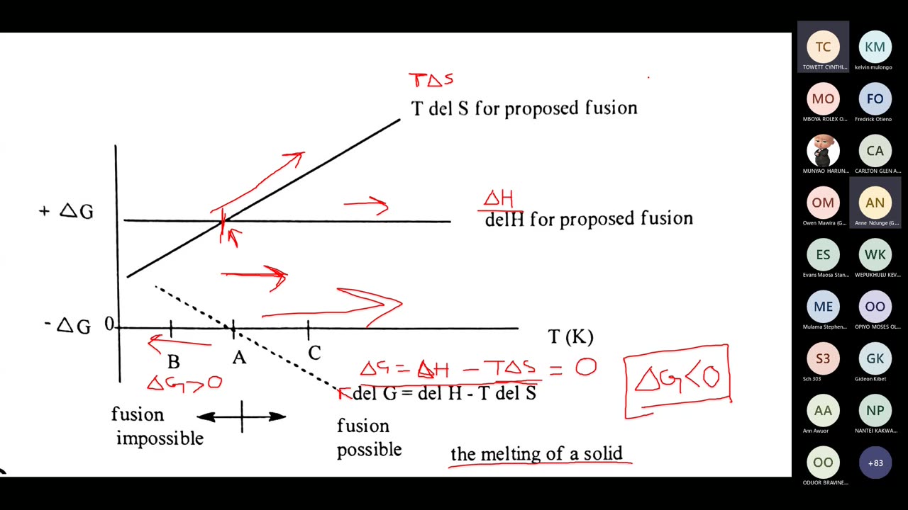 FREE ENERGY AND WORK FUNCTION(HERMOLTZ EQUATION,GIBBS FREE ENERGY,THERMODYNAMICS)