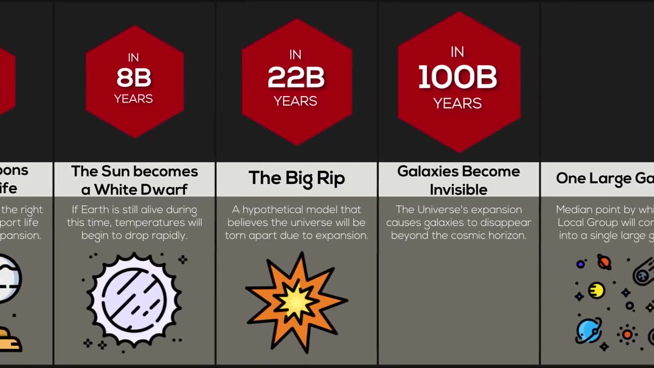 Future of the Universe. | Comparison World