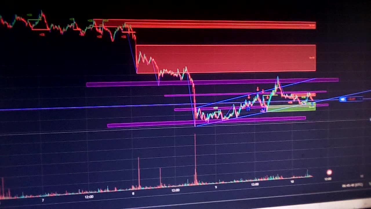 Stock market chart market ka Trand up