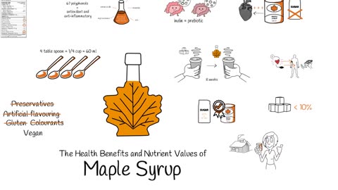 Maple Syrup : Health Benefits and Nutrient Values