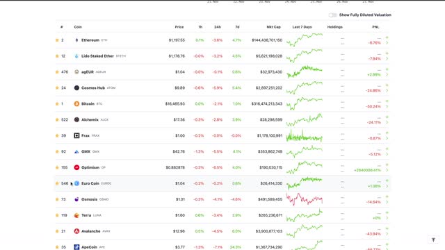 Portfolio Updates: Why does everyone compare everything to #bitcoin