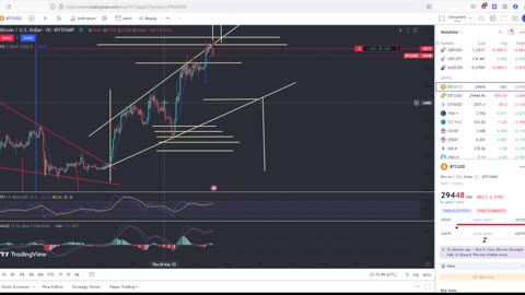 I Opened A Short On Bitcoin! Viewer Questions Answered!