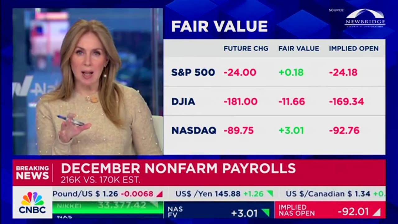 CNBC's Santelli Throws Cold Water On New BLS Stats