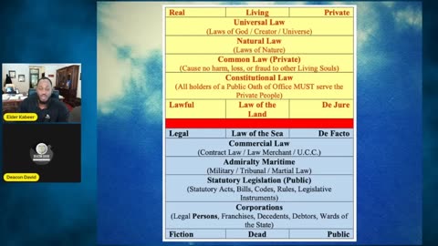 Law of The Land vs Law of The Sea -