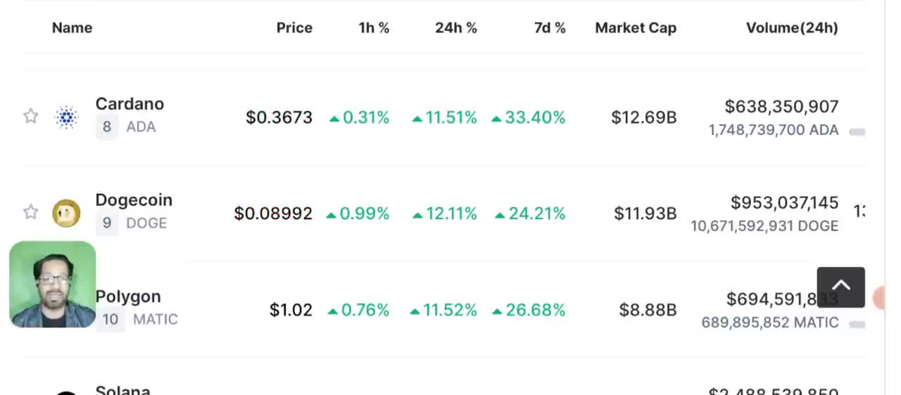 Crypto News Today - Daily Latest Update of Bitcoin Price Prediction