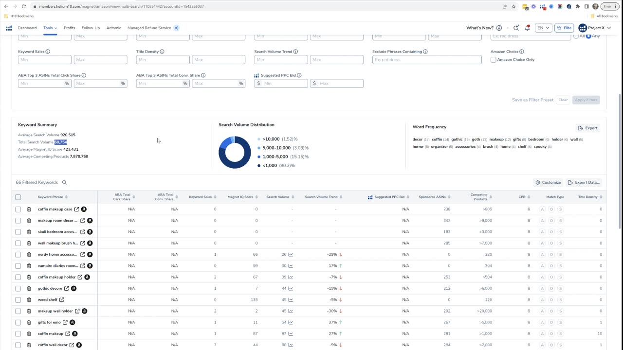 How to get top level information on a group of keywords - Magnet Pro Training