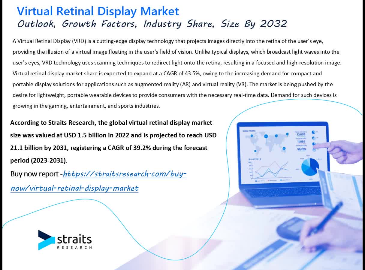 Virtual Retinal Display Industry Report