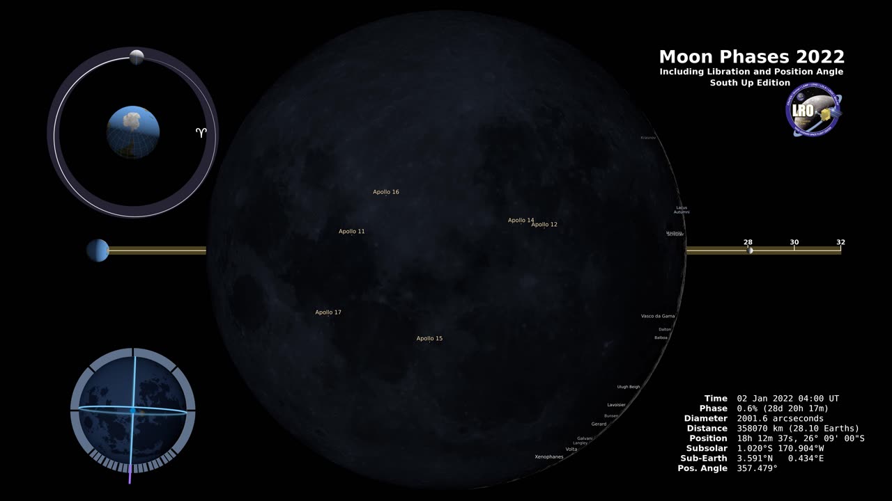 Moon Phases 2022 Southern Hemisphere 4K