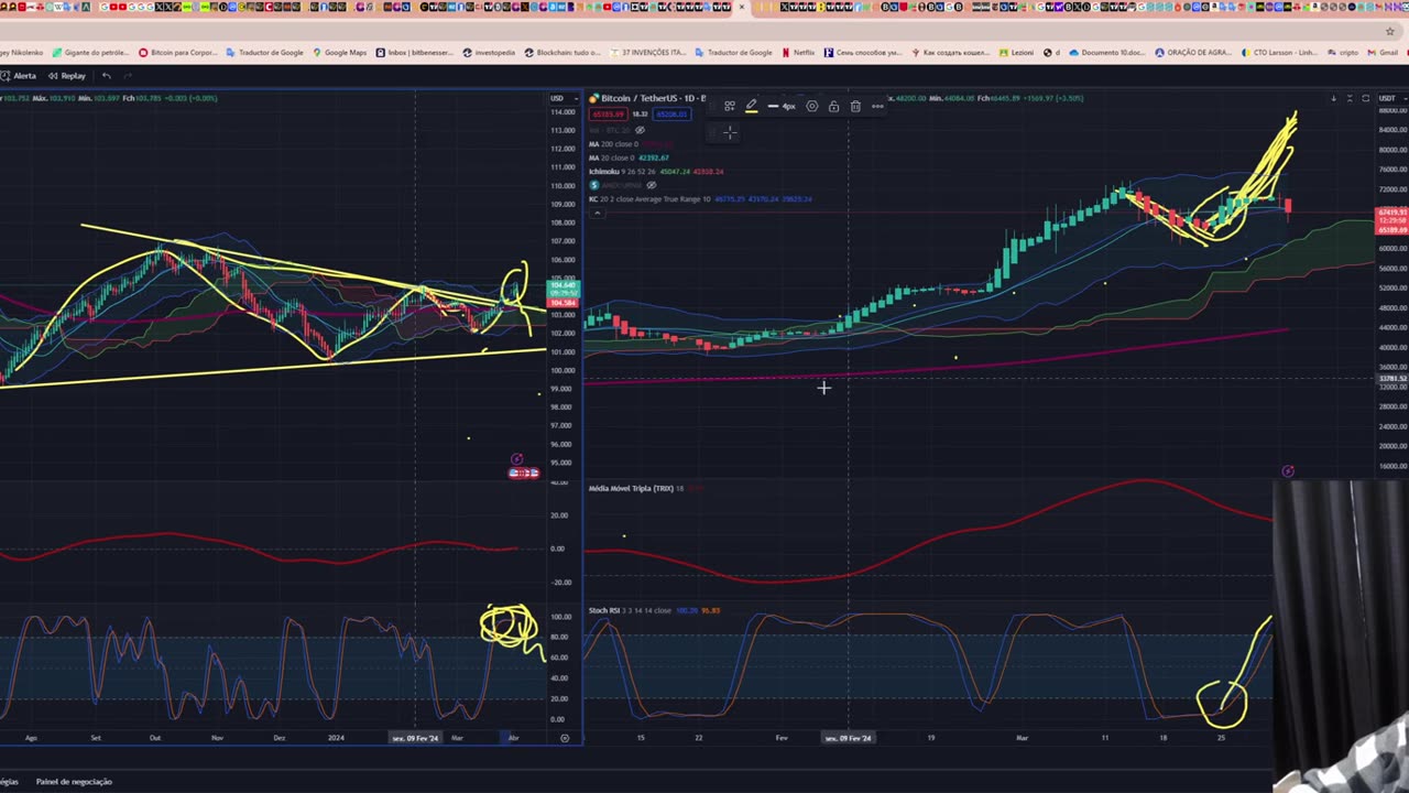 Bitcoin (BTC) - Análise de hoje, 02/04/2024!