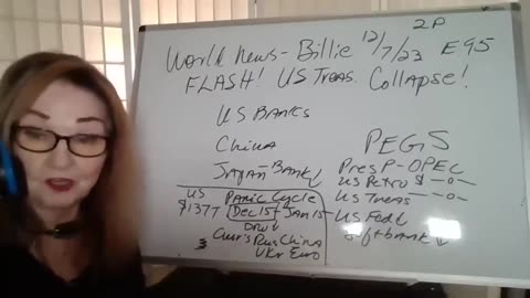 WORLD BANKS COLLAPSE! US / WORLD BANKS-STOCK MARKET IN PANIC CYCLE