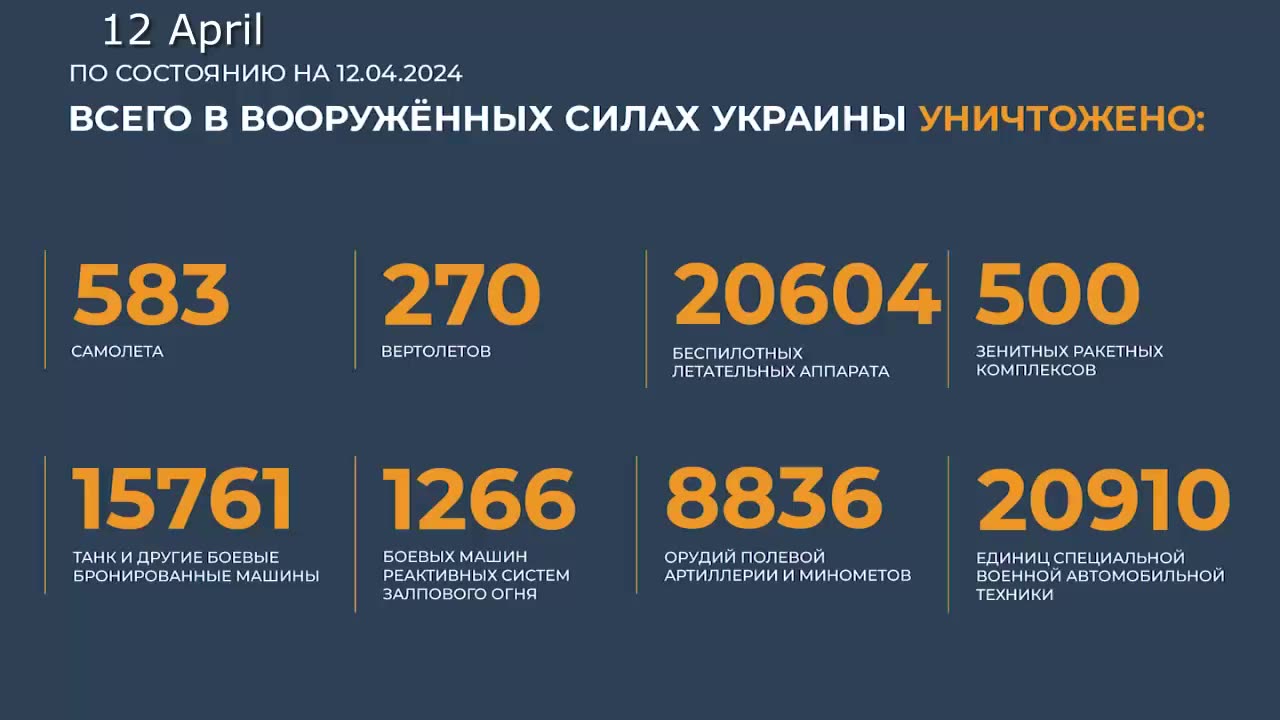 Russian Defence Ministry report on the progress of the special military operation(6-12 April 2024)