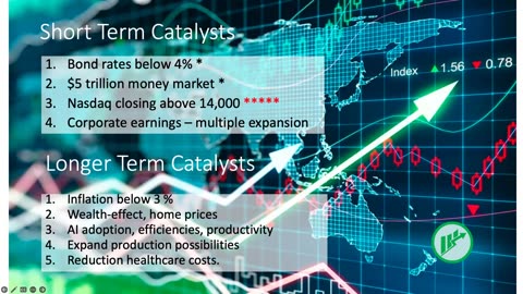 The Market This Week - Nov 23, 2023