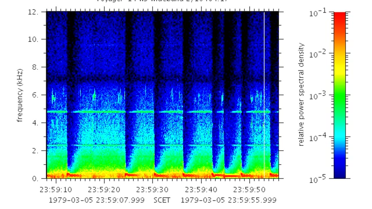 NASA Voyager 1 PWS Jupiter Encounter audio 1979 03 05