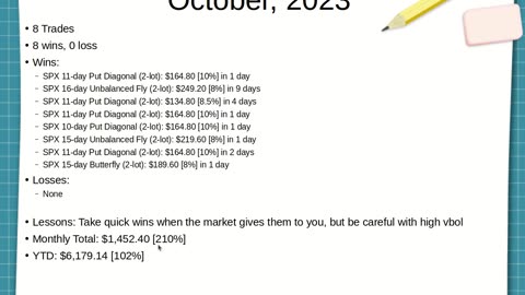 This Week @MidwayTrades for the Week Ending October 27, 2023: More Profits on the Downside