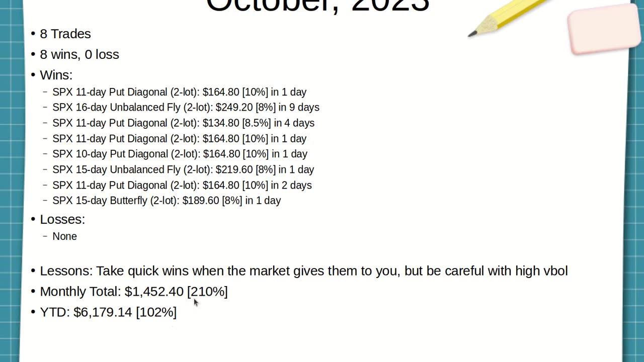 This Week @MidwayTrades for the Week Ending October 27, 2023: More Profits on the Downside
