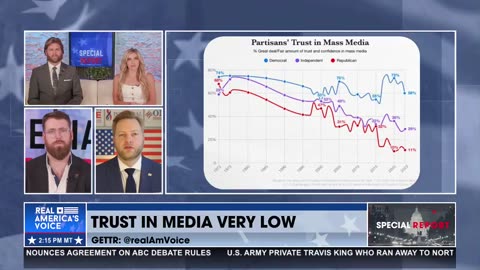 Trust in Media is Very Low