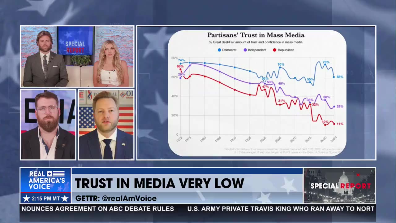 Trust in Media is Very Low