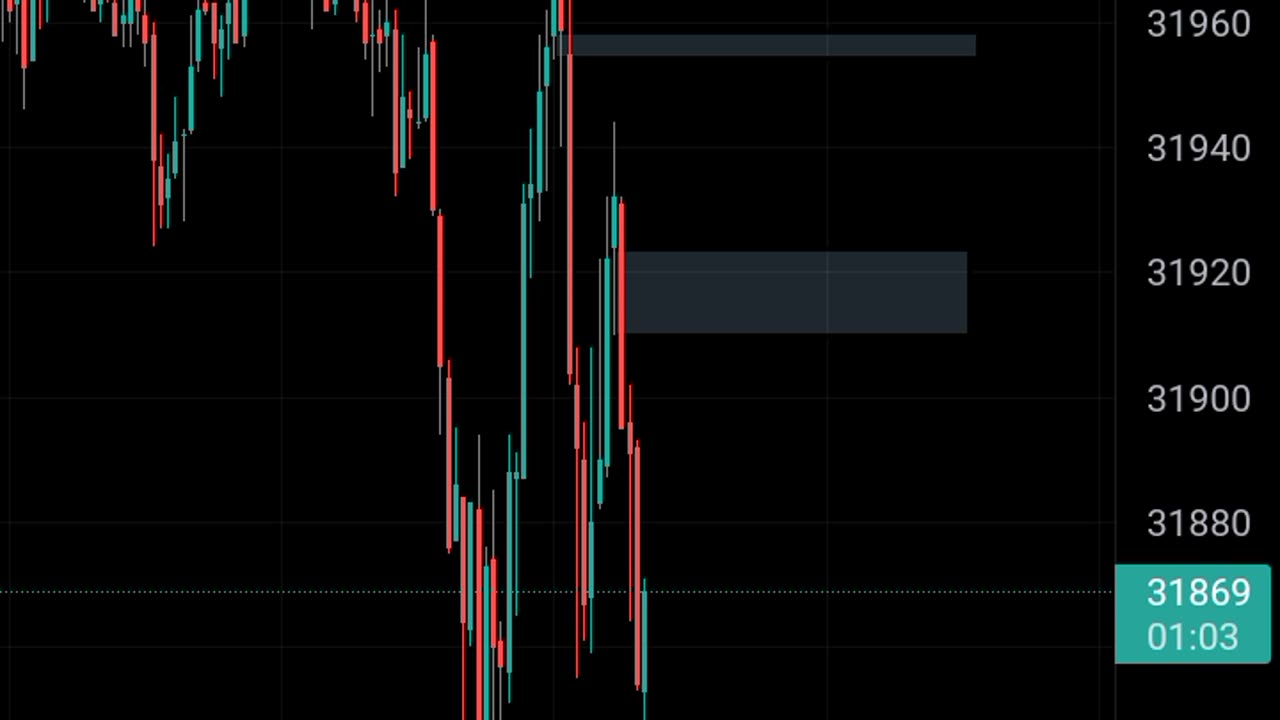 @InnerCircleTrader Bores @10xMayniak Into Tape_Reading