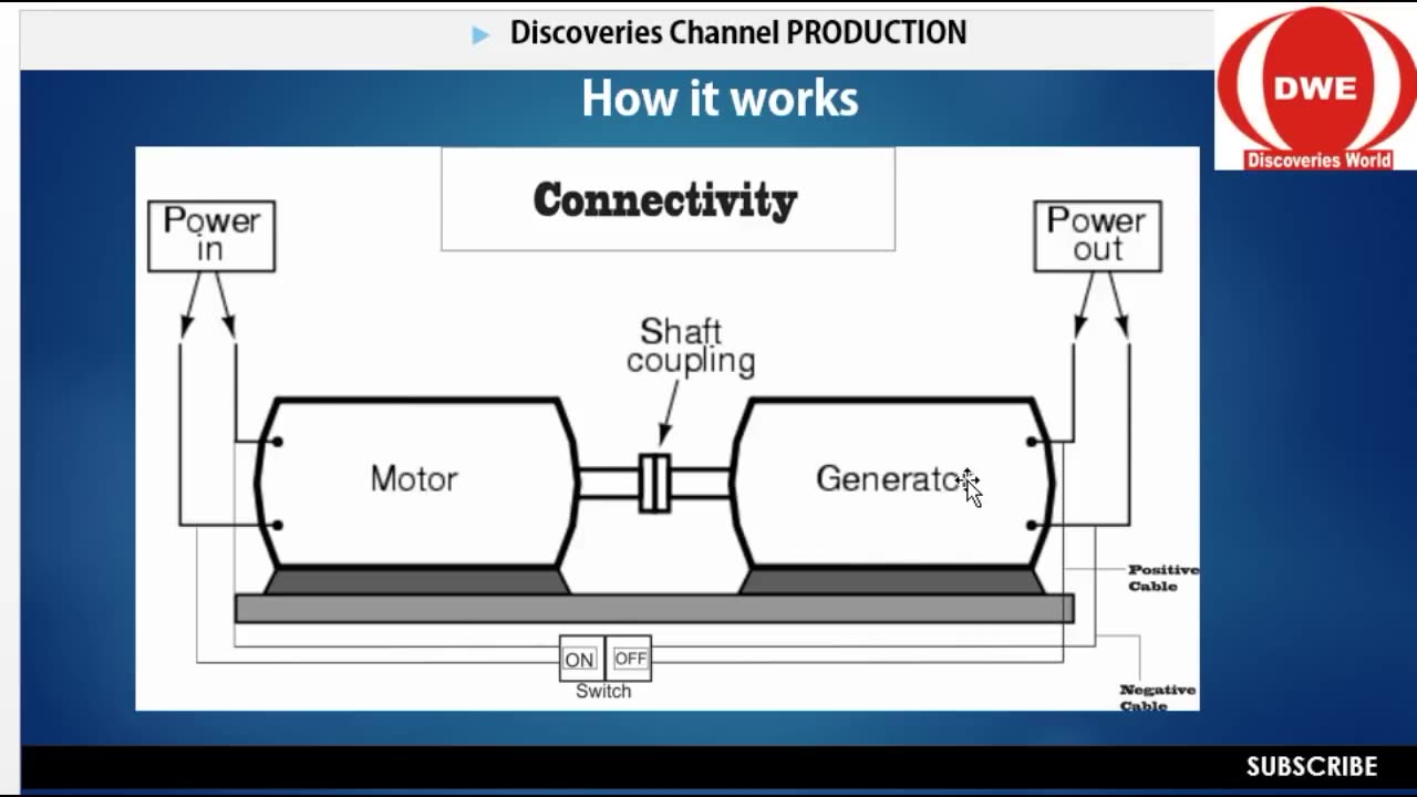Reveal Secrets - How to Design 50KW Self Running Generator