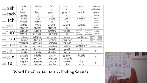 Word Family List