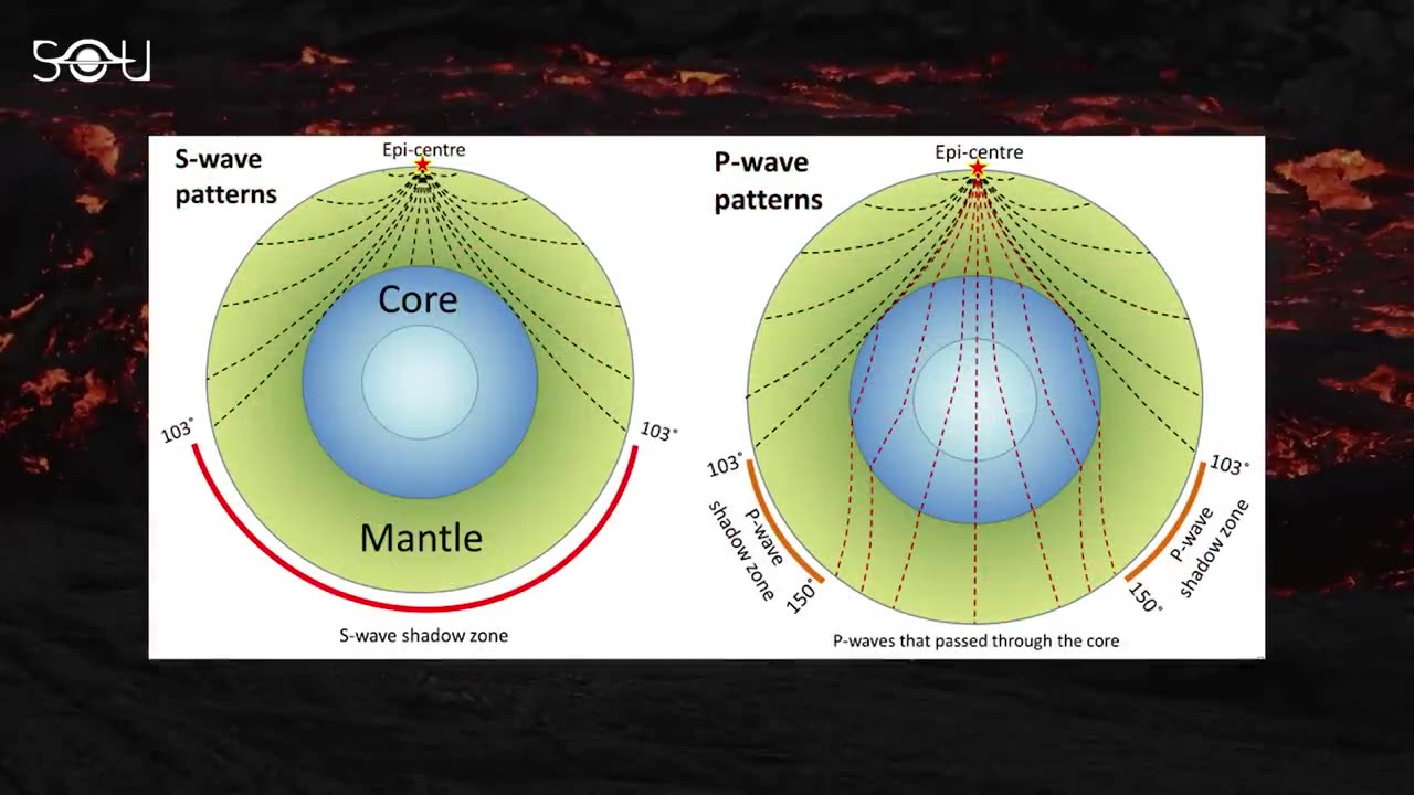 Latest NASA Data Show Something Weird is Happening Inside Mars