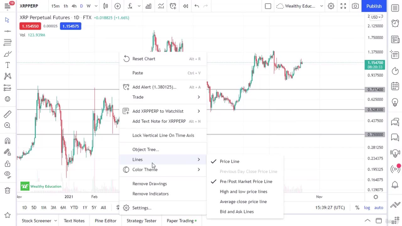 1. How To Trade Based on Support and Resistance Levels