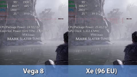 Ryzen 7 5800U Vega 8 vs i7-1165G7 Xe - Hellblade: Senua's Sacrifice