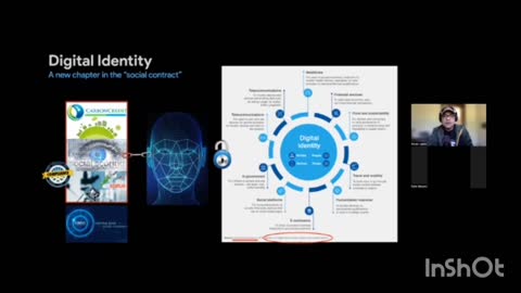 Digital ID or Digital Prison