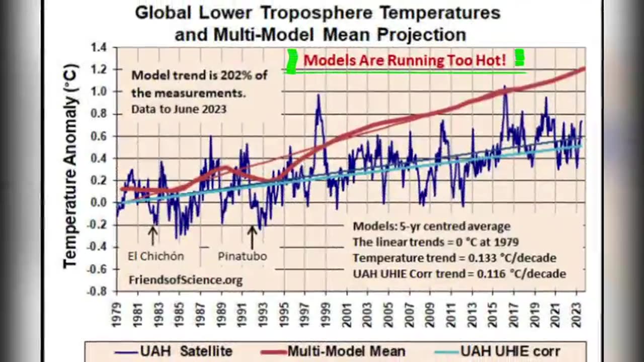 AL GOR AND CLIMATE CHANGE 👀😮💨🤣