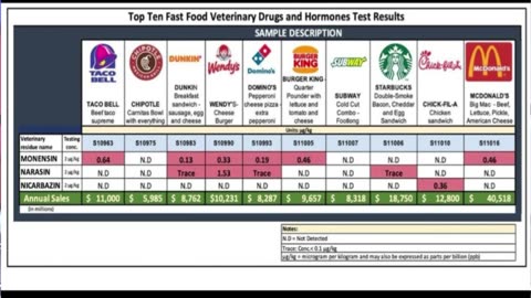 U.S. FOOD GIANTS USE INSECTS IN REAL MEAT PRODUCTS