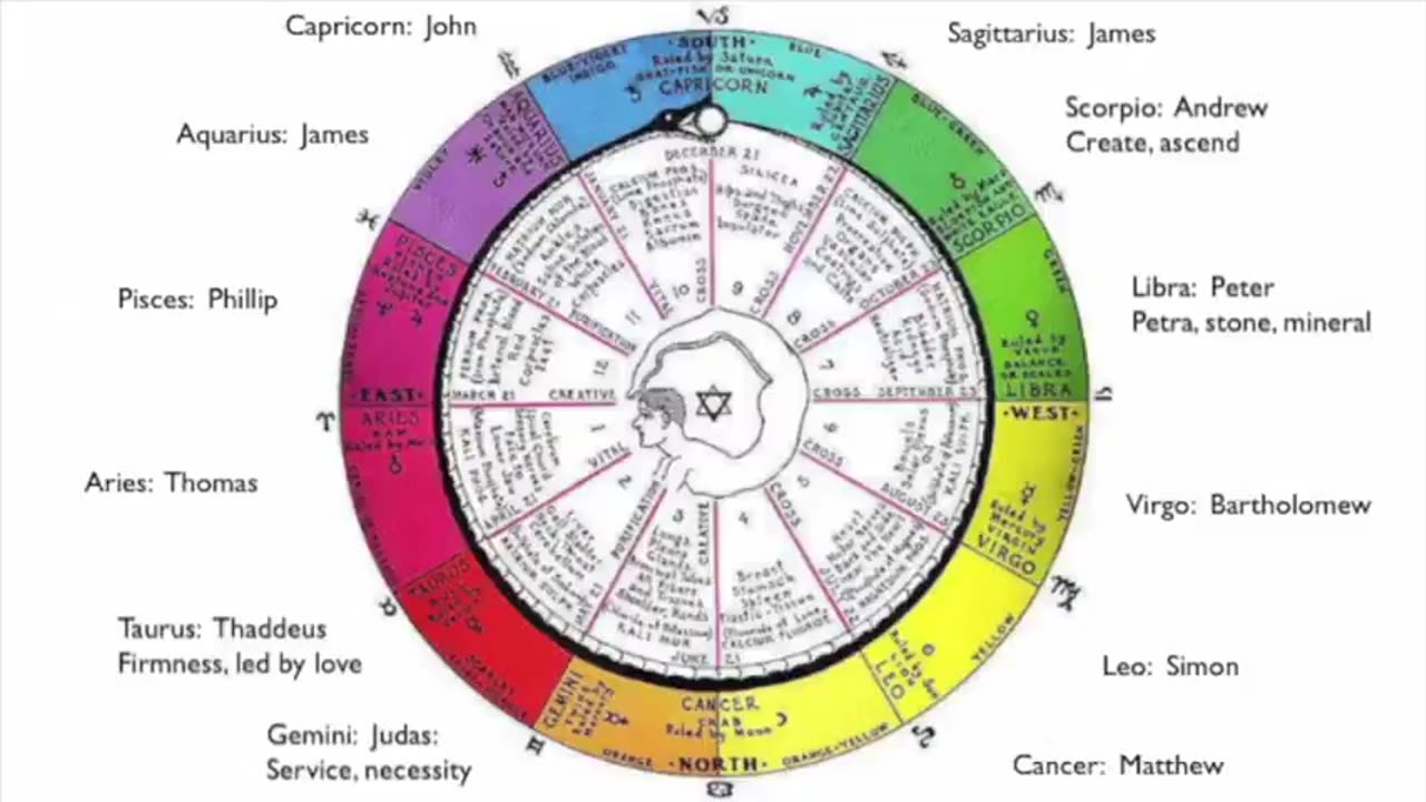 The Zodiac and the Salts of Salvation