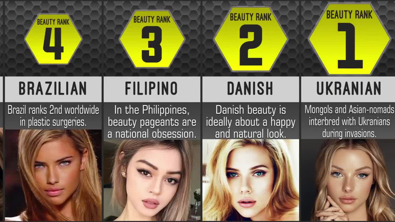 The World's Most Beautiful People by Nationality Comparison