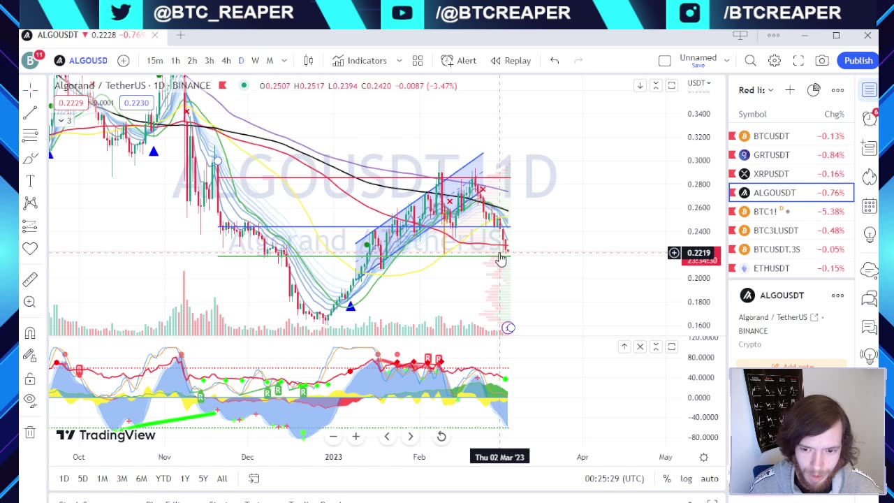 Bitcoin TA, TREAT Token, Circle Critical Update, Tether Fake Docs - EP 147 3/4/23