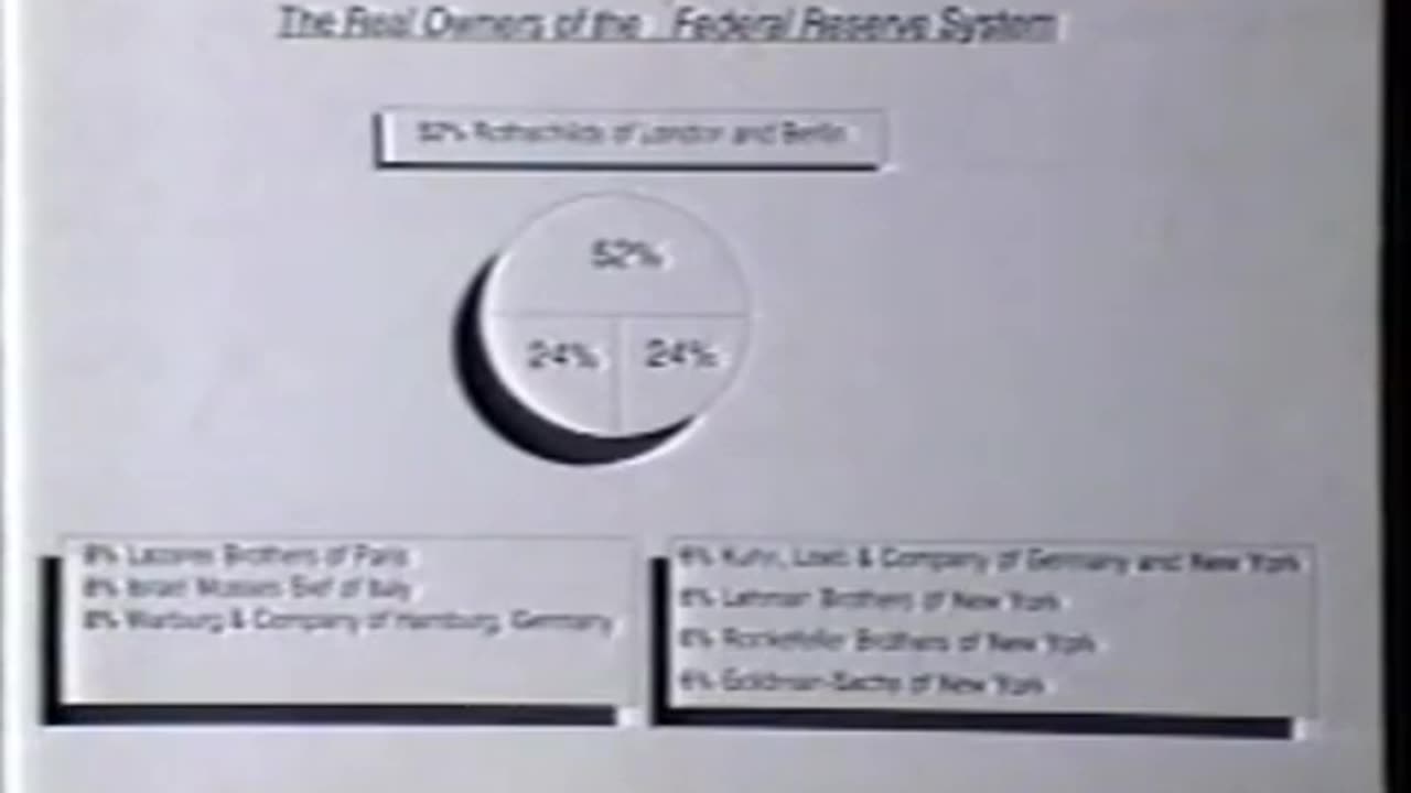 Connecting the Dots Why Everything (financially) Has Gone to S#it. 9 of 14