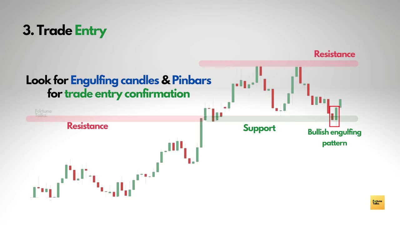 Trading Reversals - Episode - 11 - Reversal trading strategies - Price action course