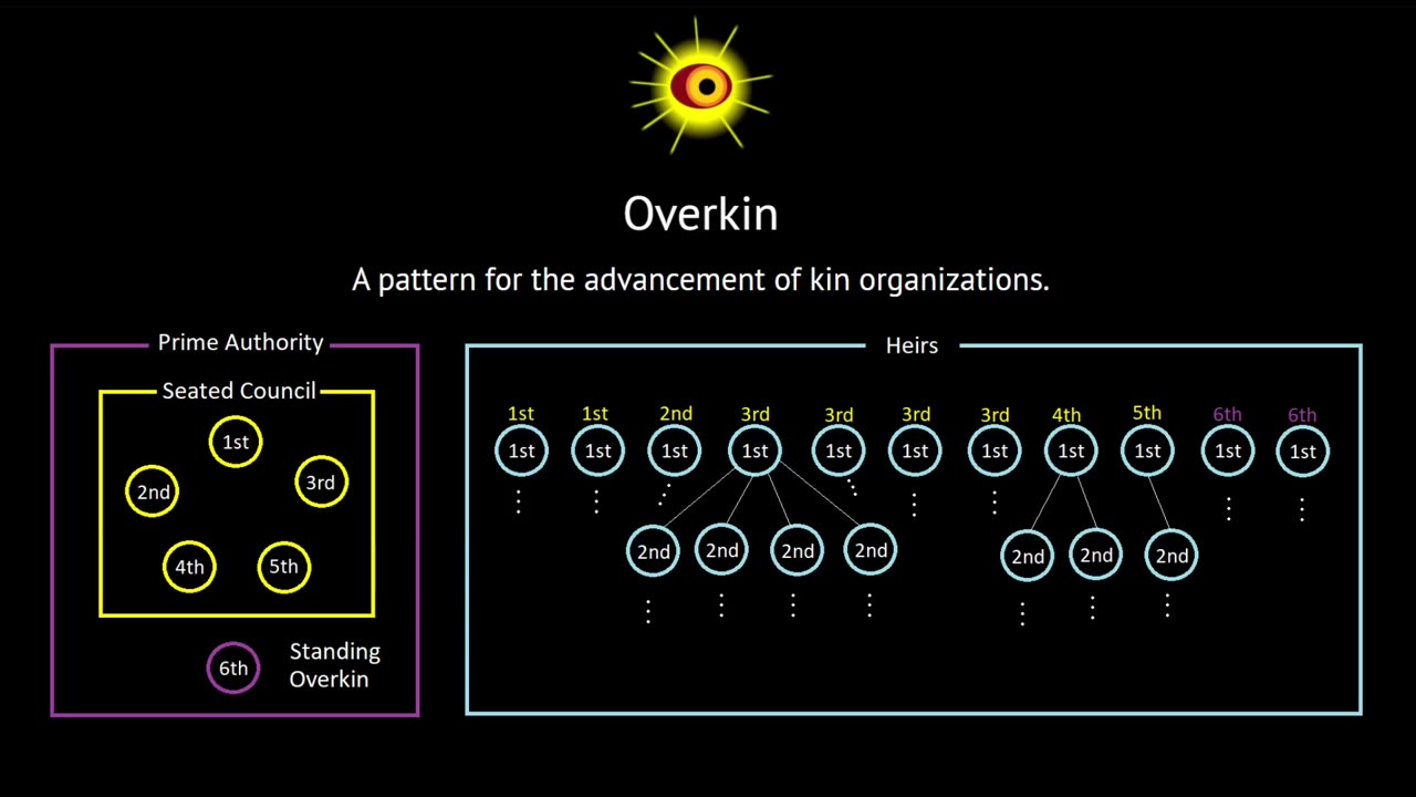 The Overkin Pattern