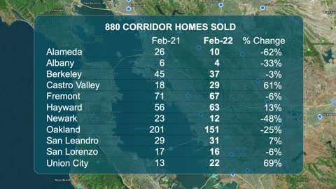 March East Bay, CA. & Tri-Valley Real Estate Weather Report