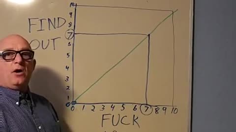 F%$@ AROUND AND FIND OUT
